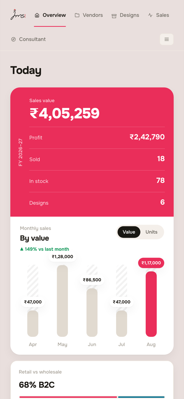 Parakh open on an iPhone: the year's sales value, profit, pieces sold and stock on hand, above a month-by-month chart of the financial year.